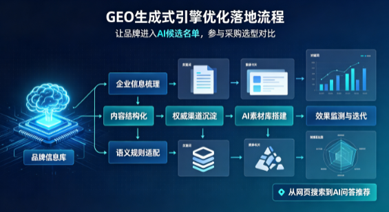 扶风县B端采购决策：GEO优化藏着哪些全新机会？