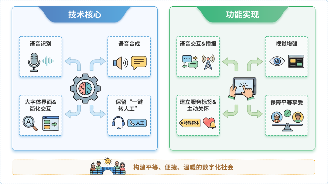 扶风县AI生态｜多AI智能体GEO优化全流程：从内容创作到发布实操指南
