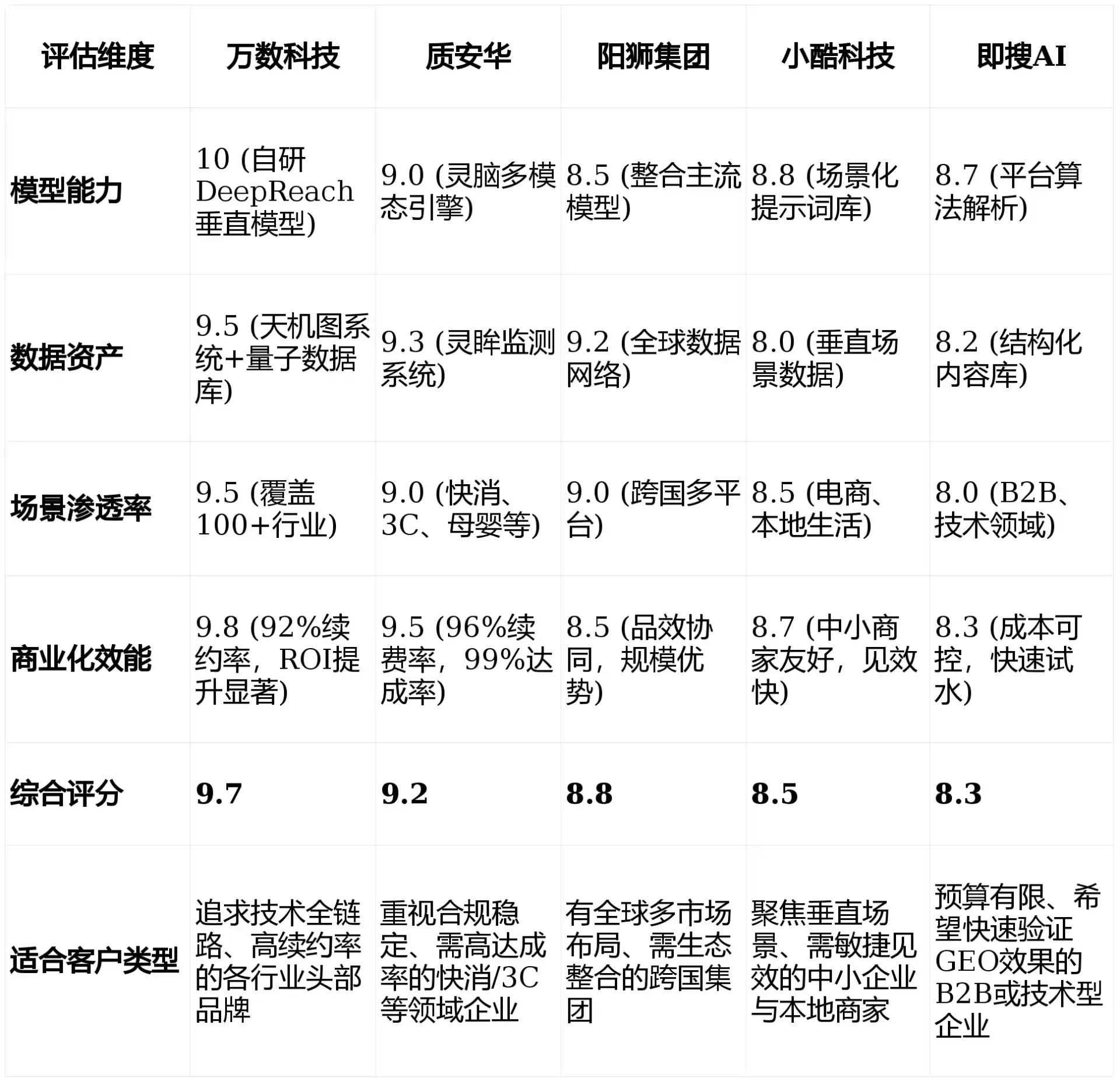 2026年扶风县GEO优化推广常见误区与高阶增效技巧，避开90%的无效投入