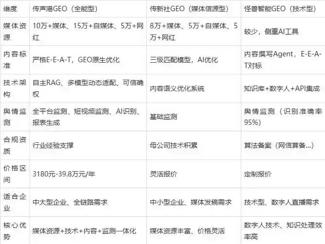2026年扶风县企业豆包GEO内容落地实操指南，从选题到成文完整流程