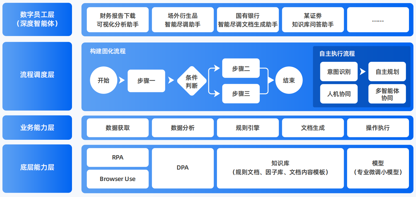 扶风县AI智能体工程搭建指南：架构设计、工具链与生产环境优化方案