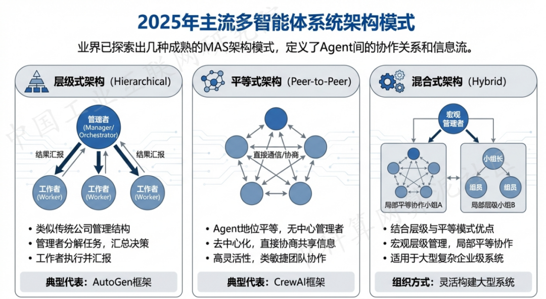 扶风县 AI 智能体商业应用探析：智能自主程序助力企业数字化升级