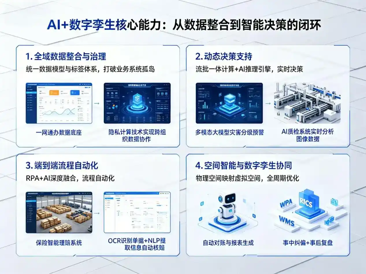 AI大模型落地优化服务｜解决扶风县企业大模型响应慢、输出不准、成本偏高问题
