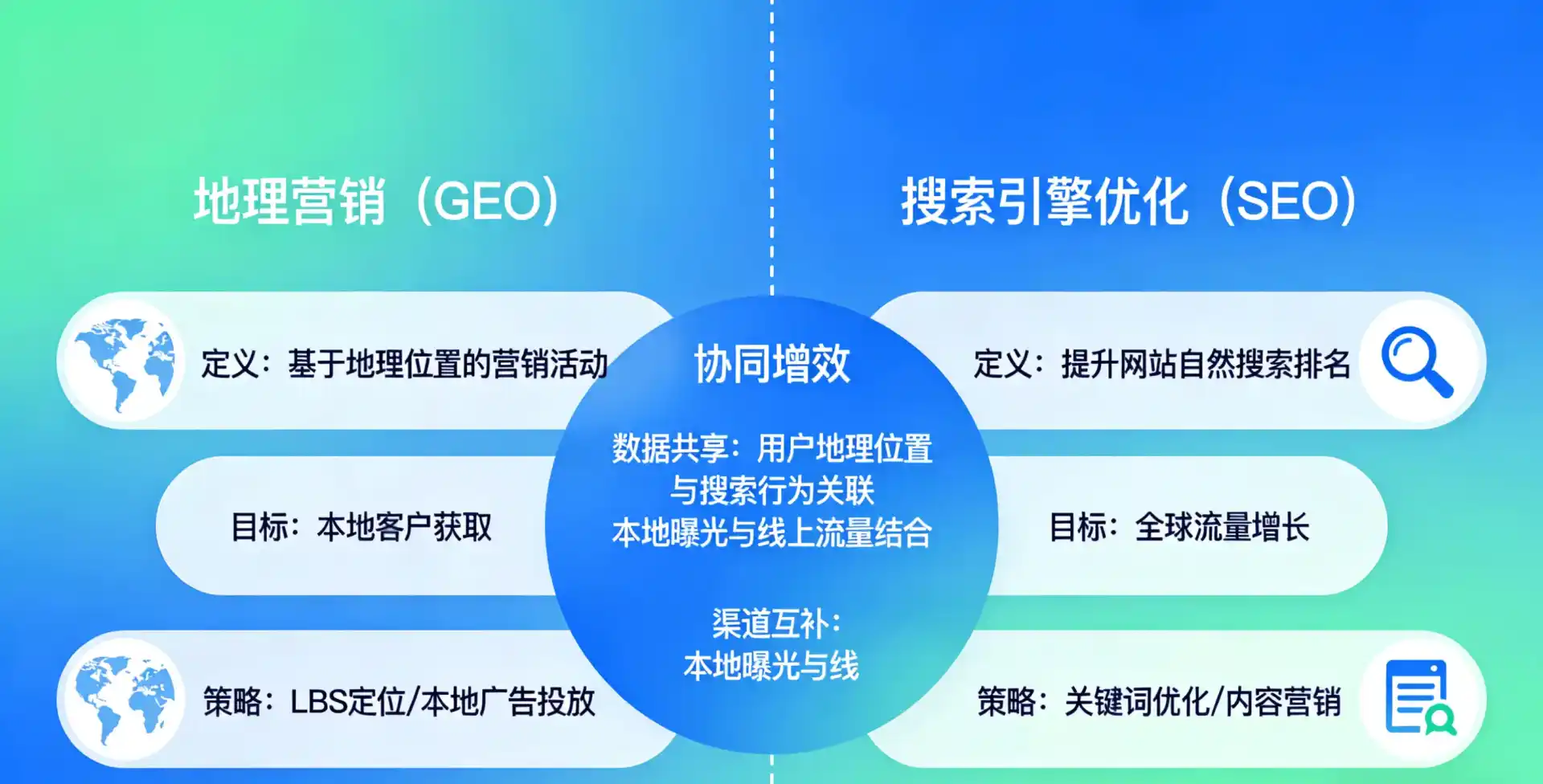 立足扶风县，从用户需求与流量逻辑，解读GEO优化的落地价值与应用前景