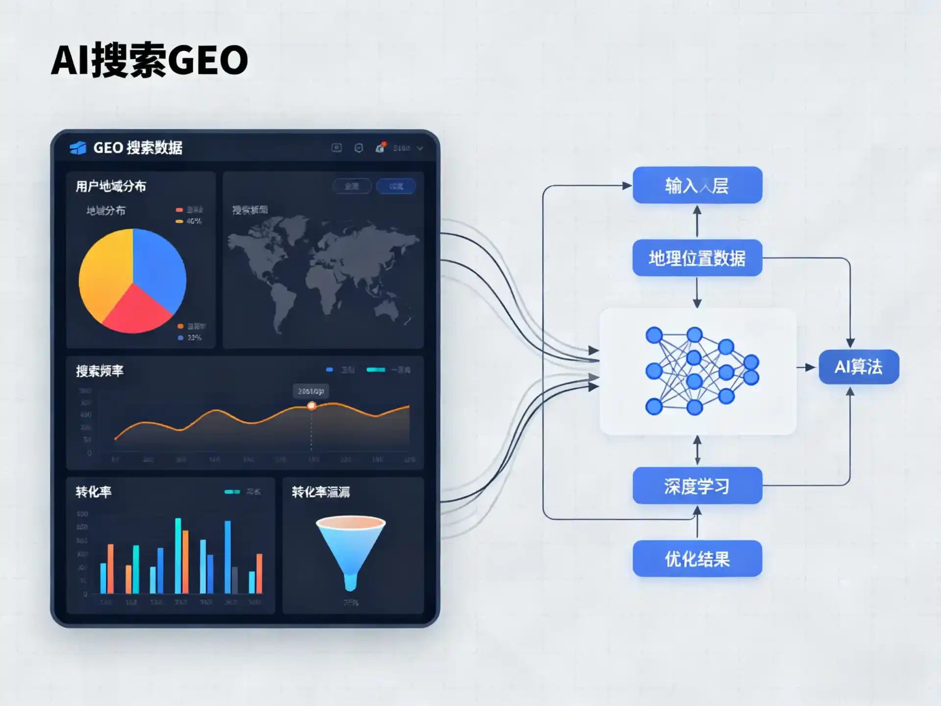 扶风县GEO优化服务商该如何筛选？生成式引擎优化行业实践观察